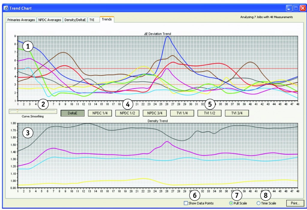 Color Management - Process Control