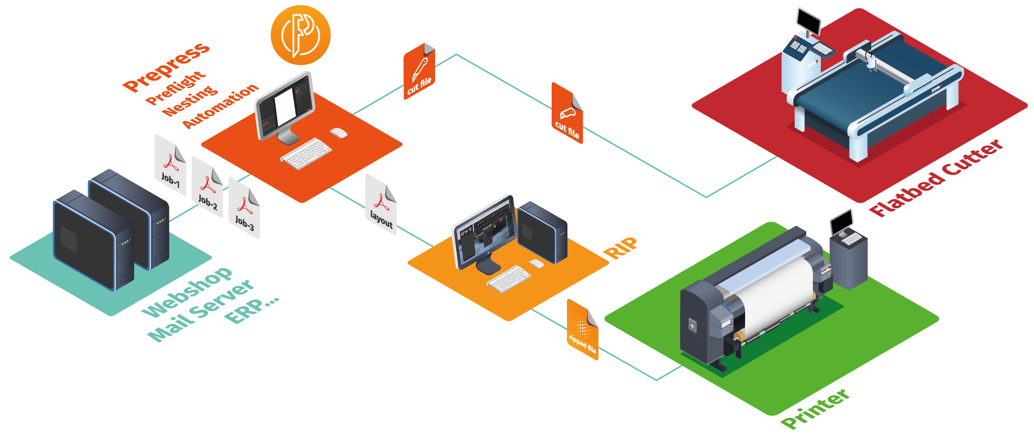 Caldera PrimeCenter Workflow